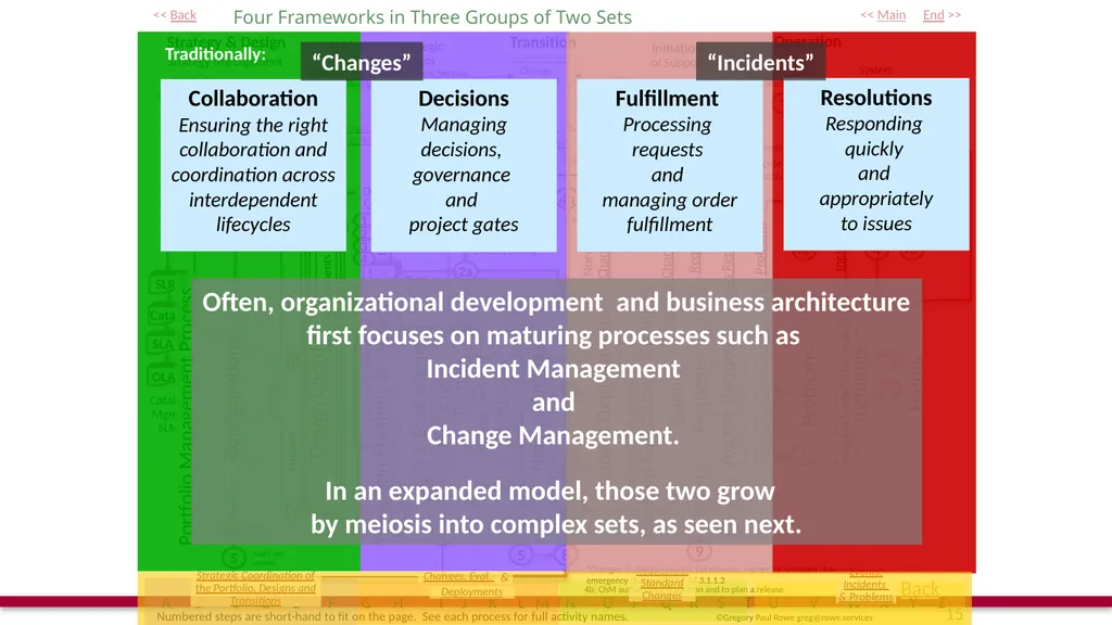 The Seventeen “Real” Processes A New Process - slide 15 of 32