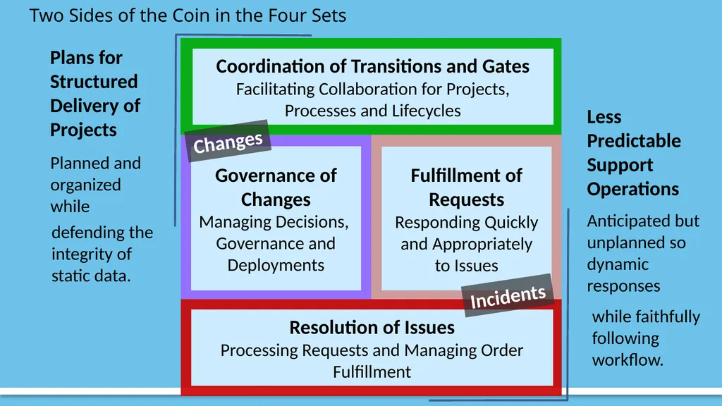 The Seventeen “Real” Processes A New Process - slide 24 of 32