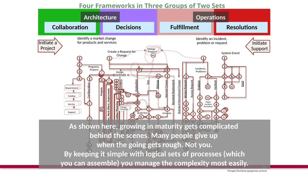 The Seventeen “Real” Processes A New Process - slide 16 of 32