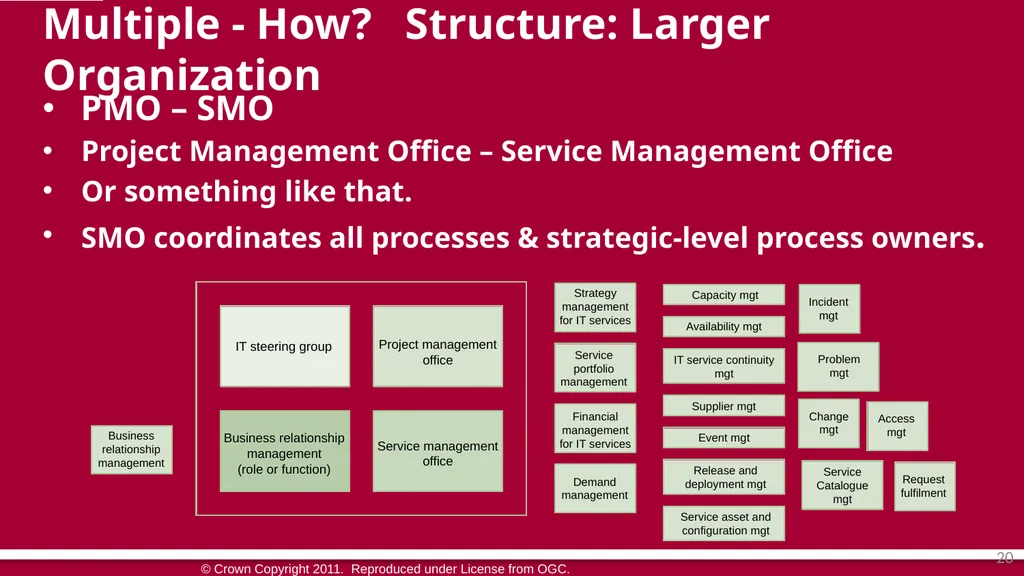 The Seventeen “Real” Processes A New Process - slide 20 of 32
