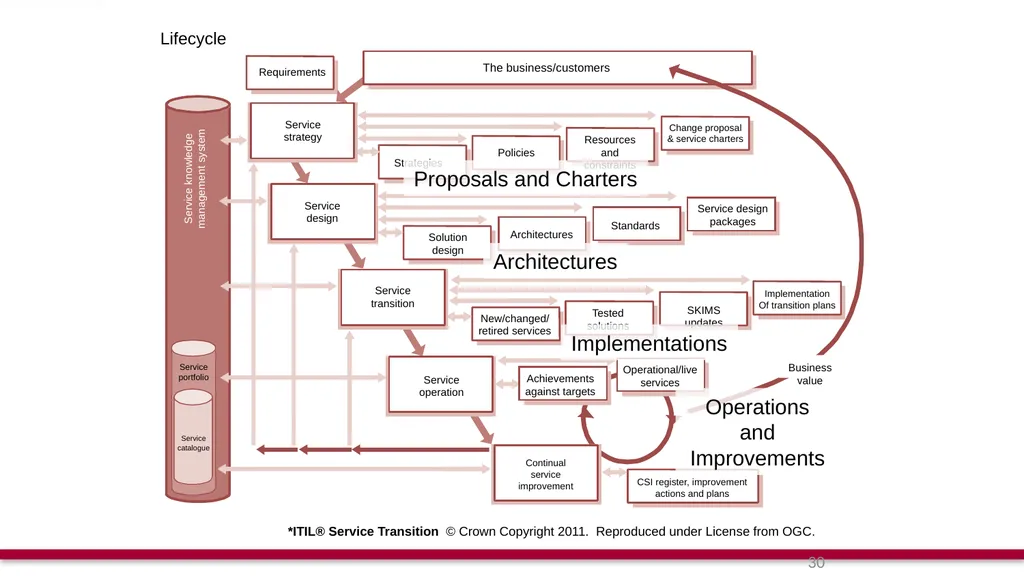 The Seventeen “Real” Processes A New Process - slide 30 of 32