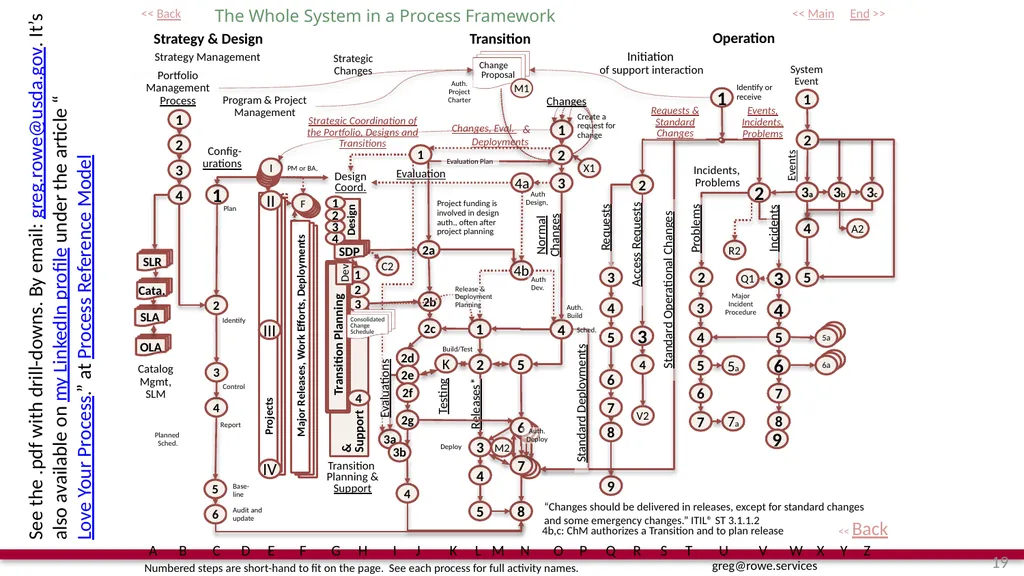 The Seventeen “Real” Processes A New Process - slide 19 of 32