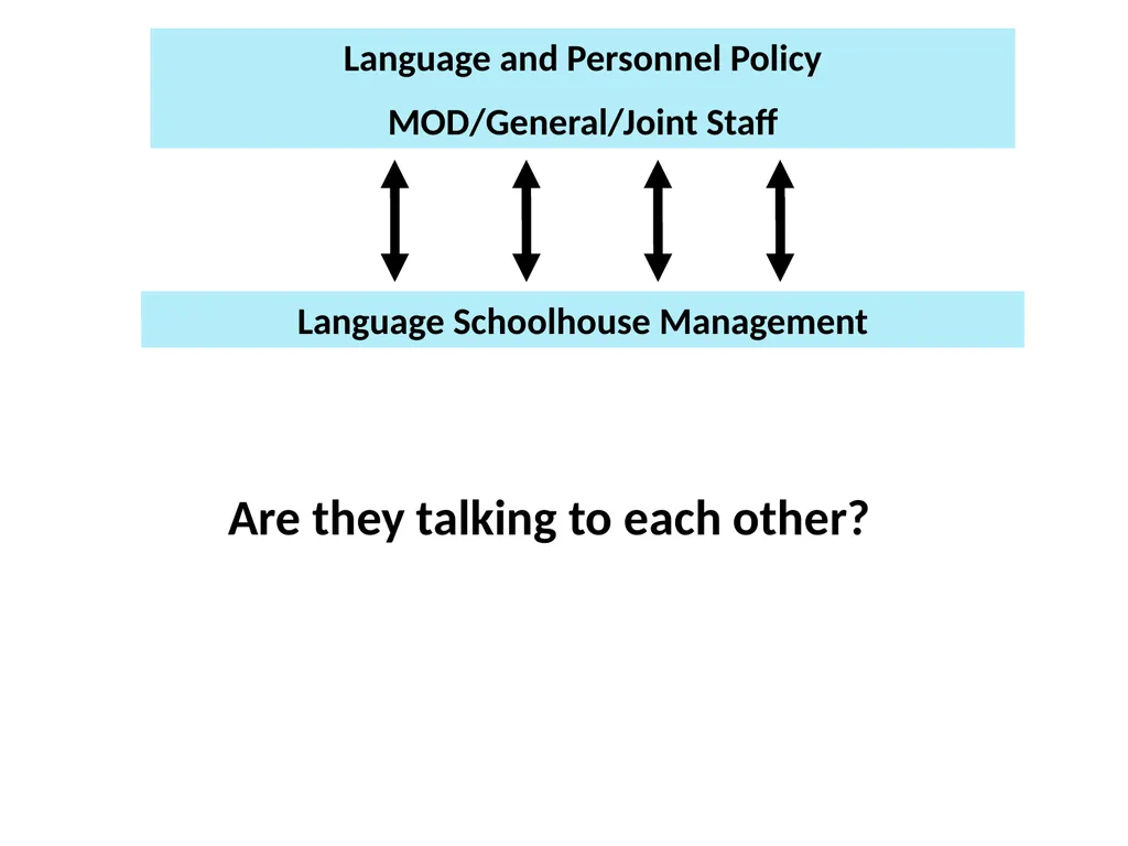 1 Cooperative Language Training Programme - slide 12 of 27