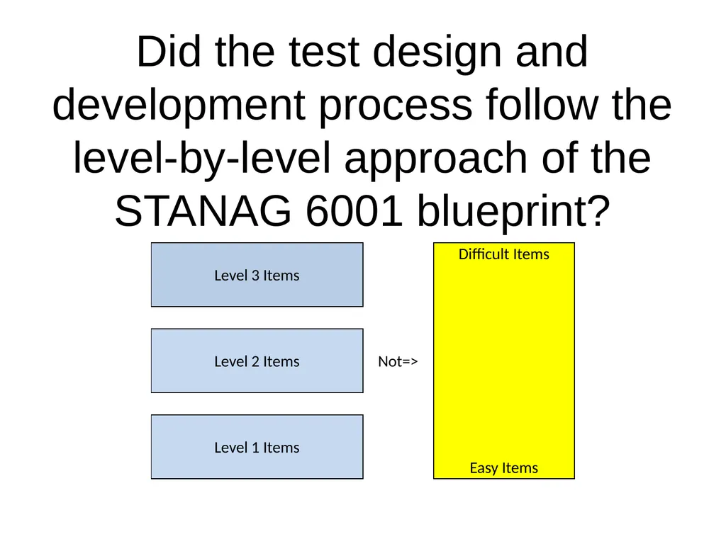 Criterion-Referenced Proficiency Testing BILC 26 - slide 28 of 51