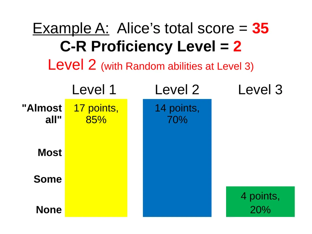 Criterion-Referenced Proficiency Testing BILC 26 - slide 42 of 51