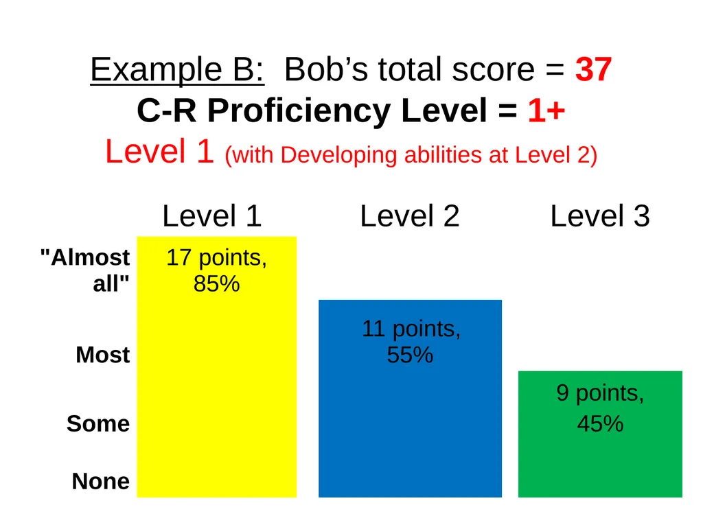 Criterion-Referenced Proficiency Testing BILC 26 - slide 43 of 51