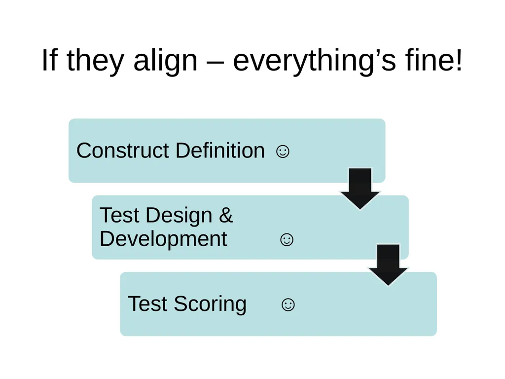 Criterion-Referenced Proficiency Testing BILC 26 - slide 49 of 51