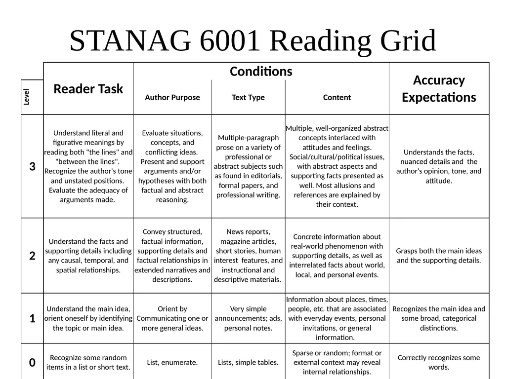 Criterion-Referenced Proficiency Testing BILC 26 - slide 25 of 51