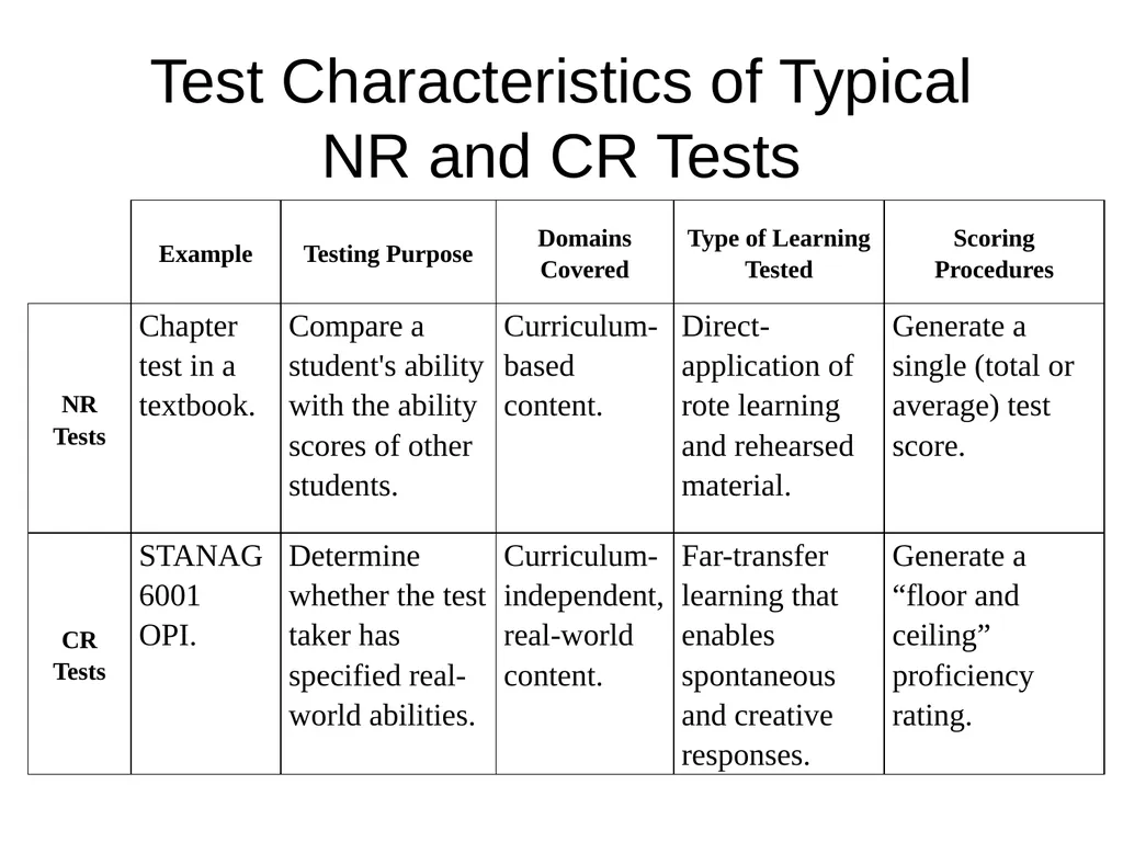 Criterion-Referenced Proficiency Testing BILC 26 - slide 3 of 51
