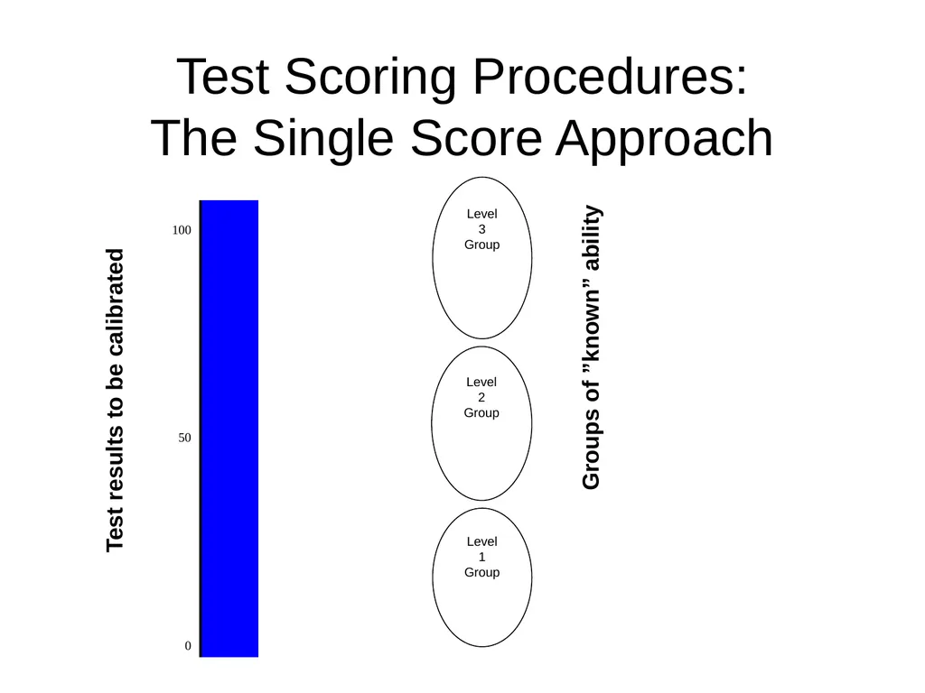 Criterion-Referenced Proficiency Testing BILC 26 - slide 33 of 51