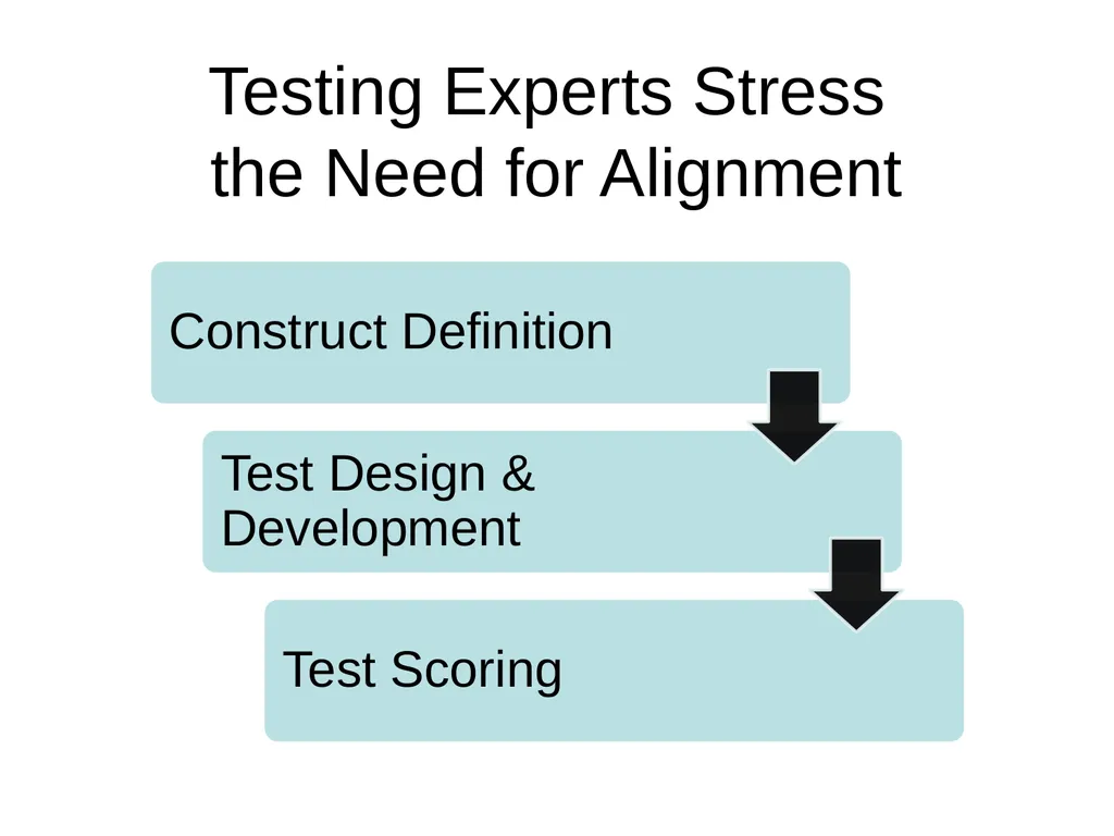 Criterion-Referenced Proficiency Testing BILC 26 - slide 7 of 51