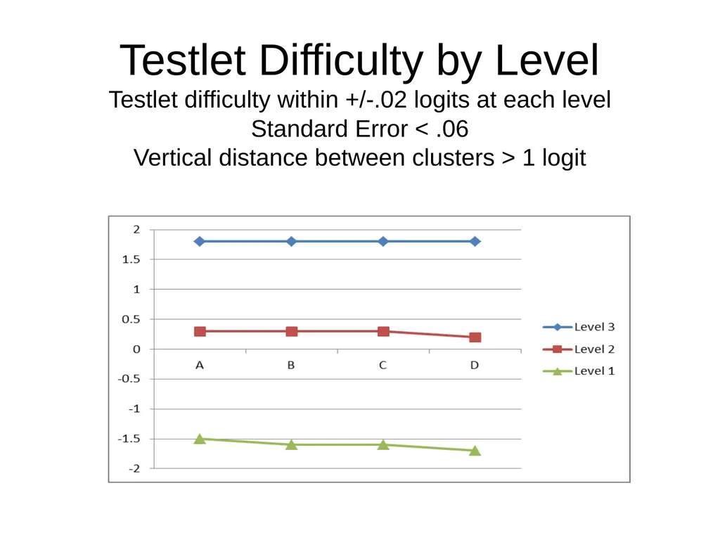 Criterion-Referenced Proficiency Testing BILC 26 - slide 13 of 51