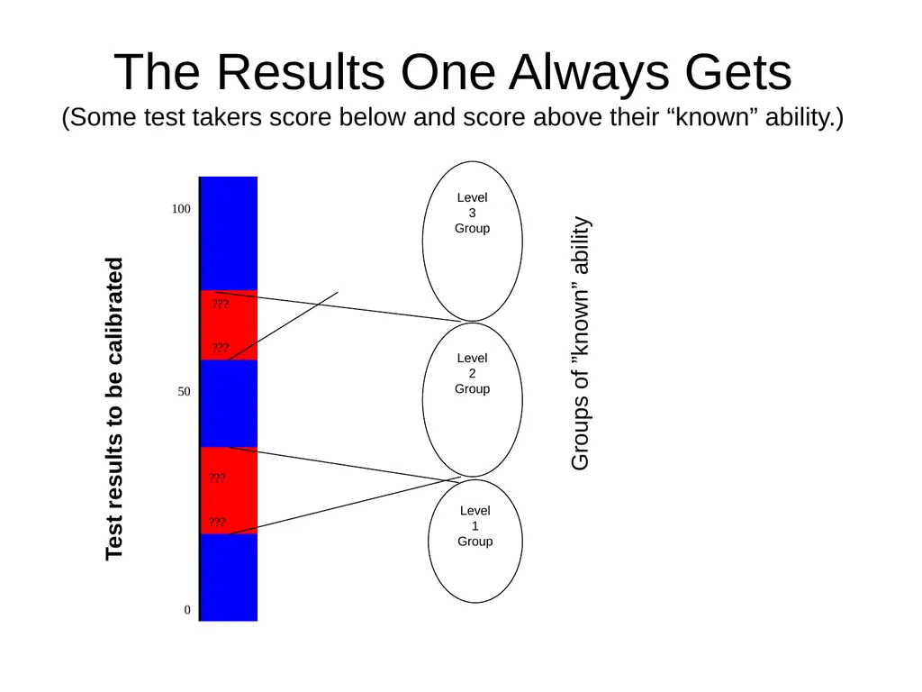 Criterion-Referenced Proficiency Testing BILC 26 - slide 35 of 51