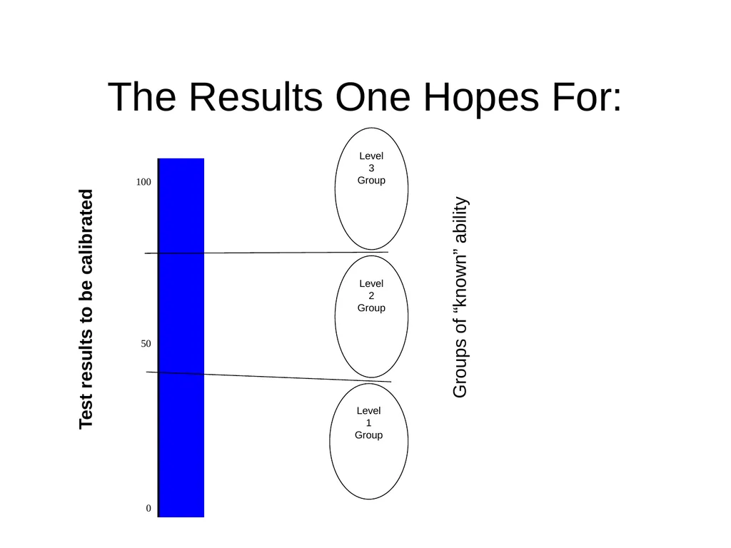 Criterion-Referenced Proficiency Testing BILC 26 - slide 34 of 51
