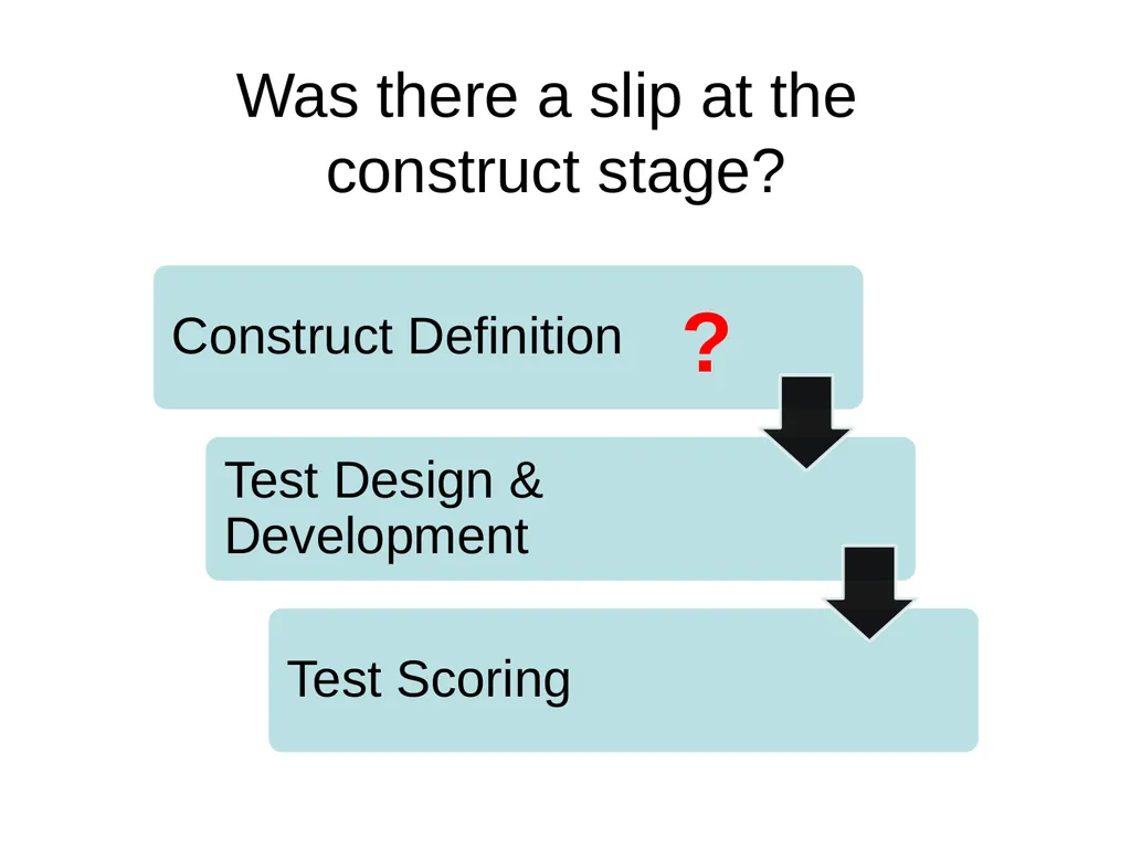 Criterion-Referenced Proficiency Testing BILC 26 - slide 20 of 51