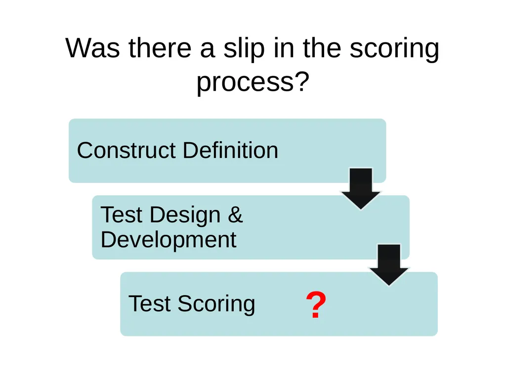 Criterion-Referenced Proficiency Testing BILC 26 - slide 31 of 51