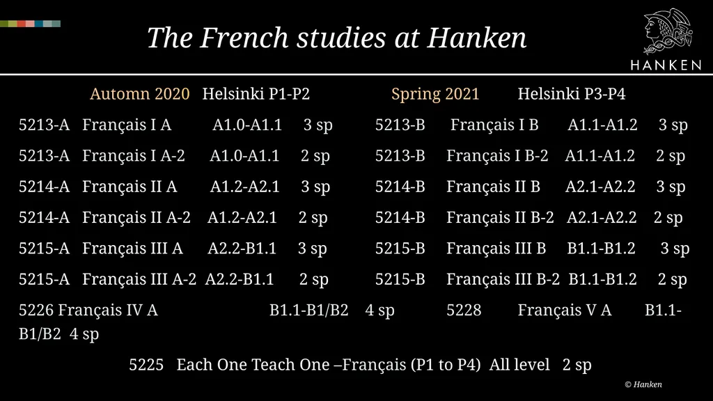© Hanken Svenska handelshögskolan / Hanken School - slide 14 of 24