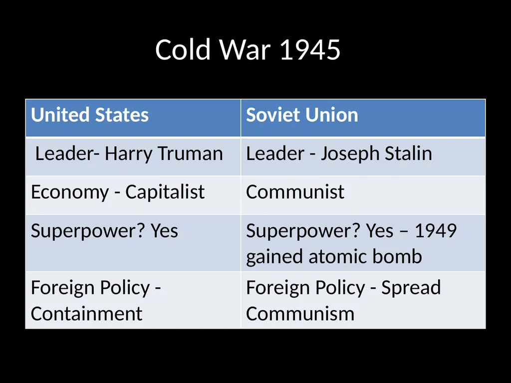Daily Opener When was the Cold War? How can a - slide 7 of 105