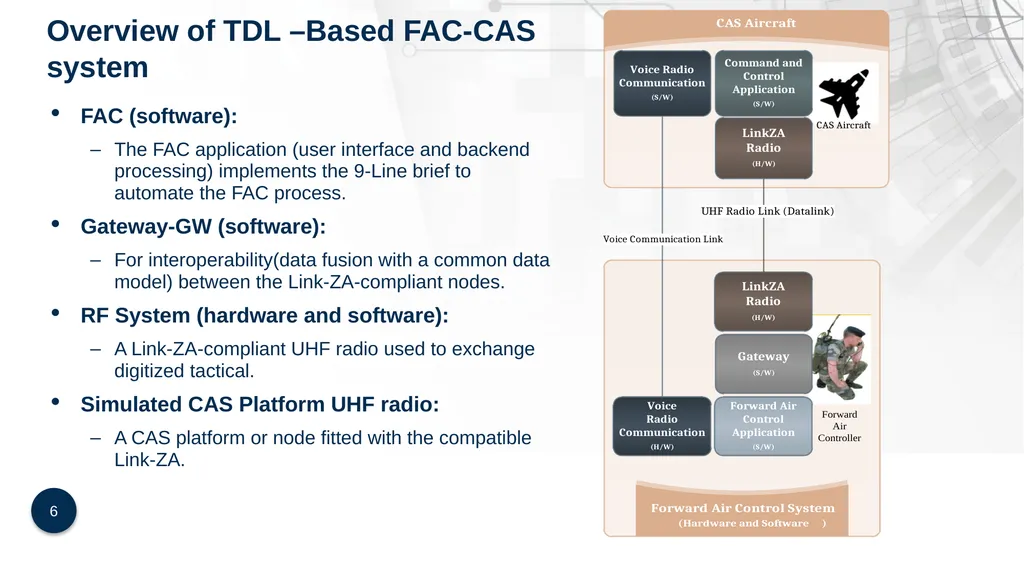 TDL: Enabling Effective Coordination Between - slide 6 of 14