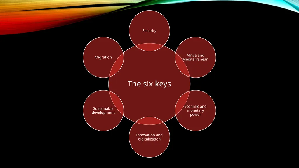 The strive for European sovereignty Hertie School - slide 3 of 21