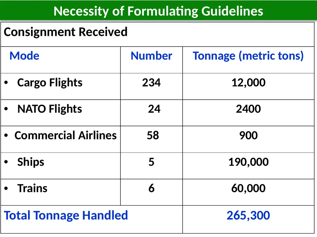 1 1 Host Nation Support Guidelines for Foreign - slide 10 of 32