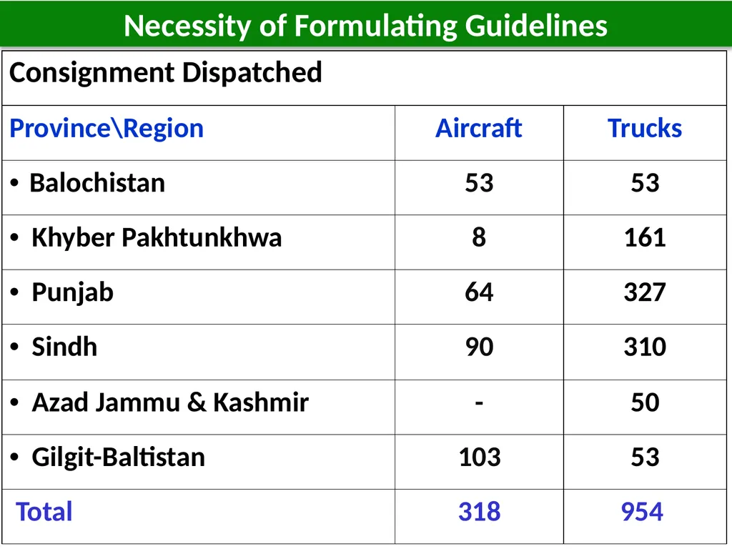 1 1 Host Nation Support Guidelines for Foreign - slide 11 of 32