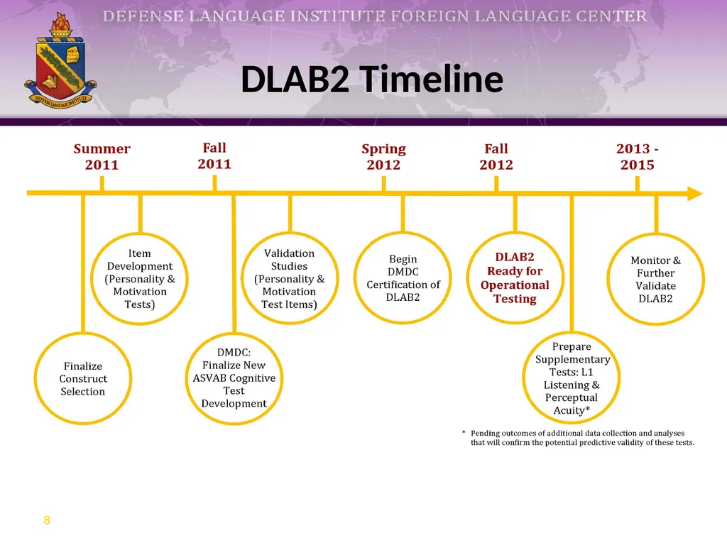 Research at DLIFLC: What We Do and How We Do - slide 8 of 10