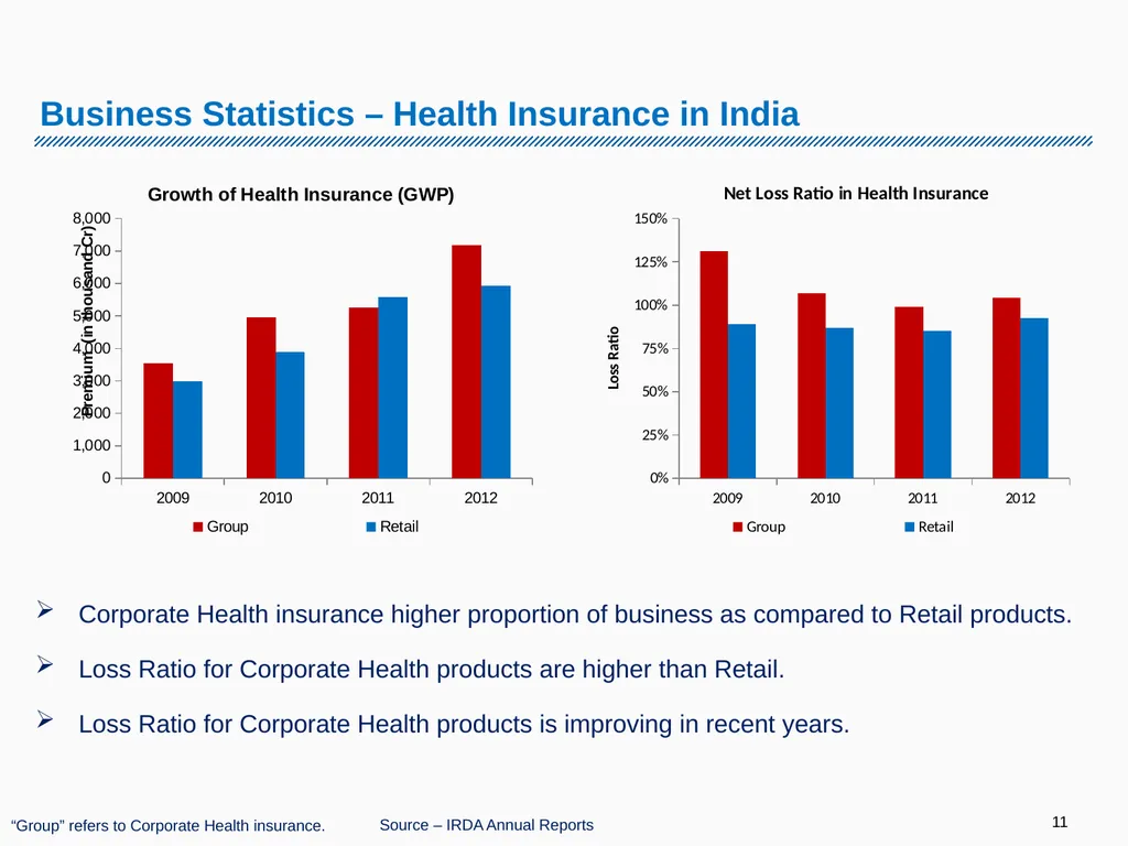 Corporate Health Portfolio: Challenges & Solutions - slide 11 of 26