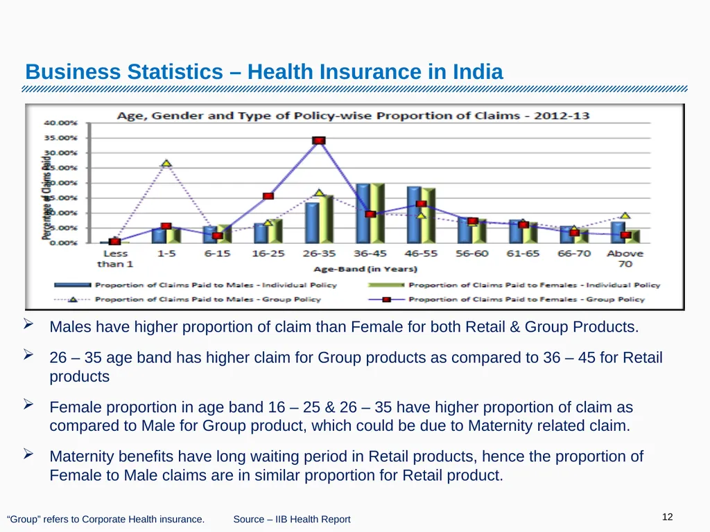 Corporate Health Portfolio: Challenges & Solutions - slide 12 of 26