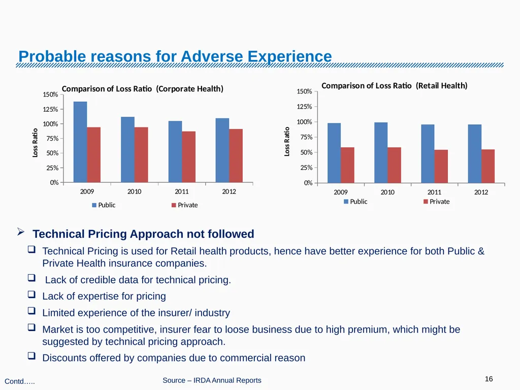 Corporate Health Portfolio: Challenges & Solutions - slide 16 of 26