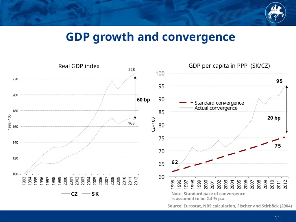 Economic and Monetary Developments in Slovakia in - slide 11 of 27