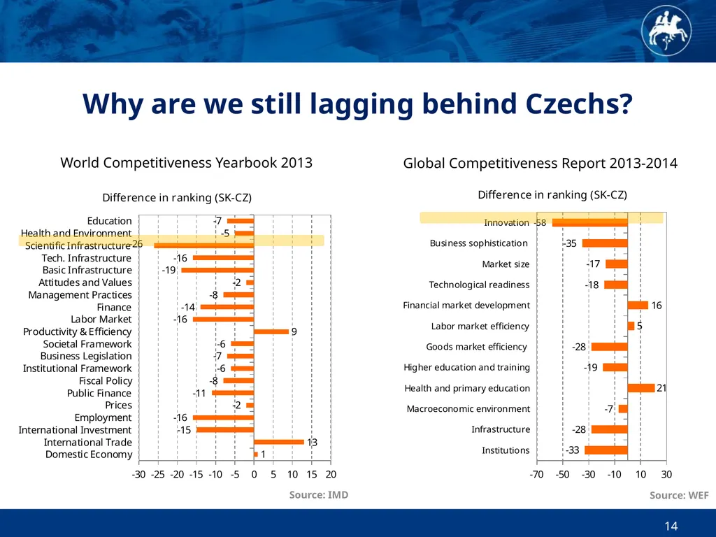 Economic and Monetary Developments in Slovakia in - slide 14 of 27