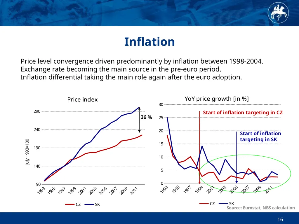Economic and Monetary Developments in Slovakia in - slide 16 of 27