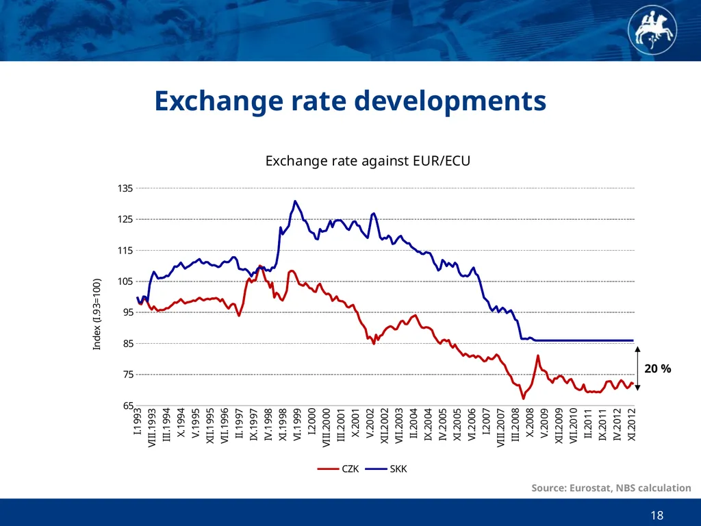 Economic and Monetary Developments in Slovakia in - slide 18 of 27