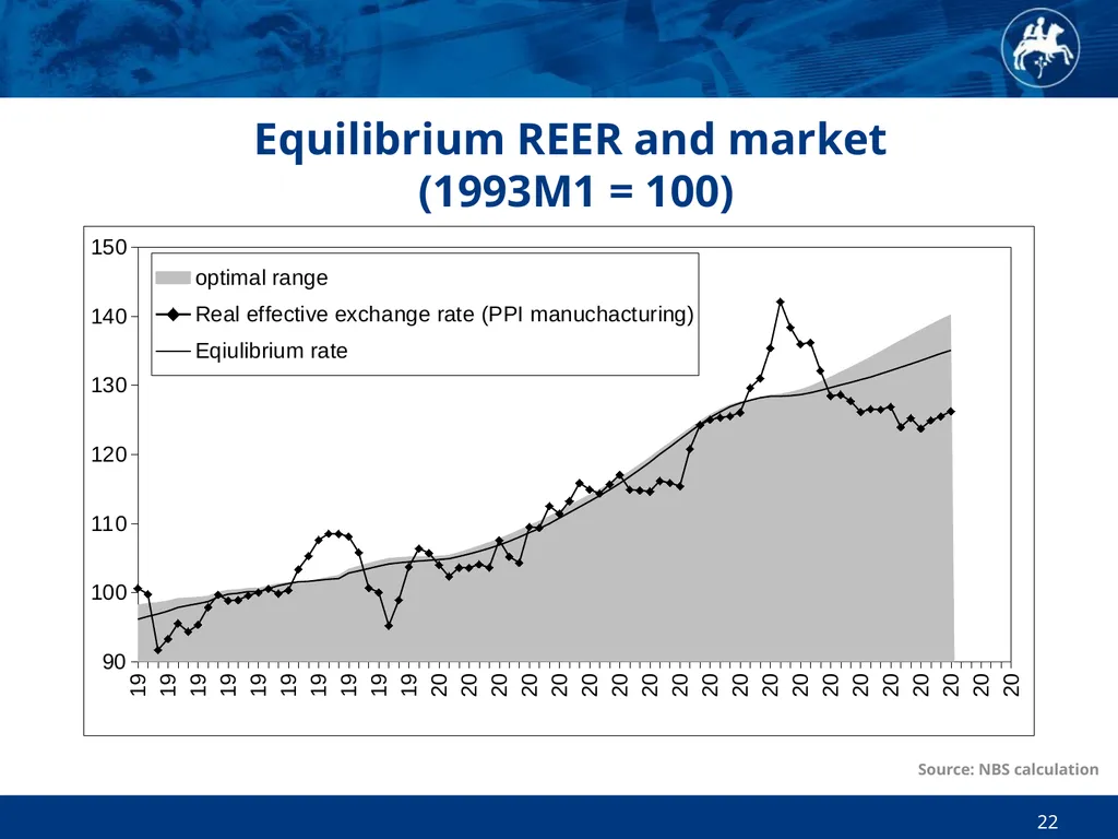 Economic and Monetary Developments in Slovakia in - slide 22 of 27