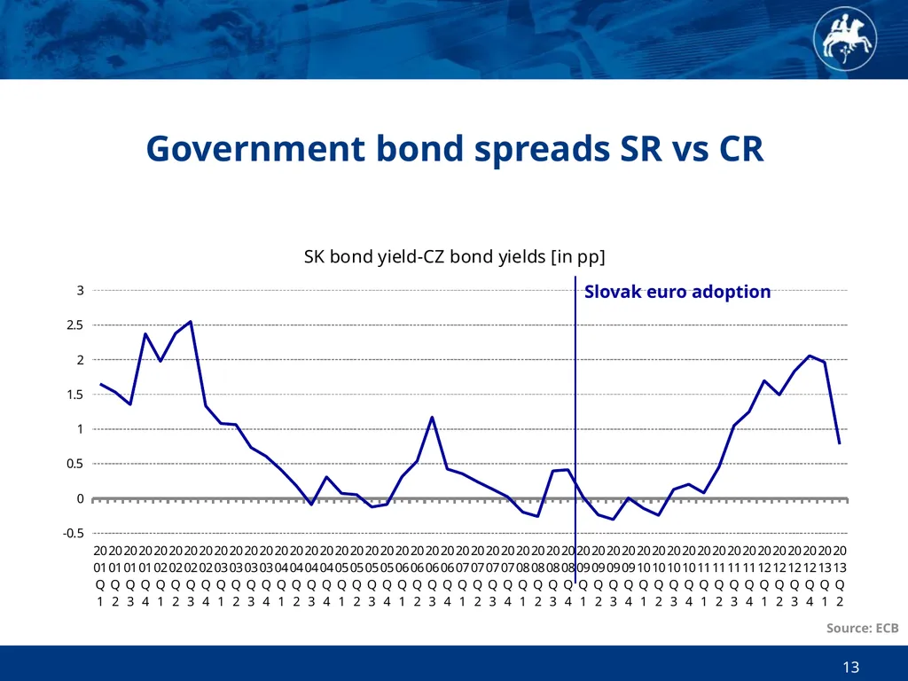 Economic and Monetary Developments in Slovakia in - slide 13 of 27