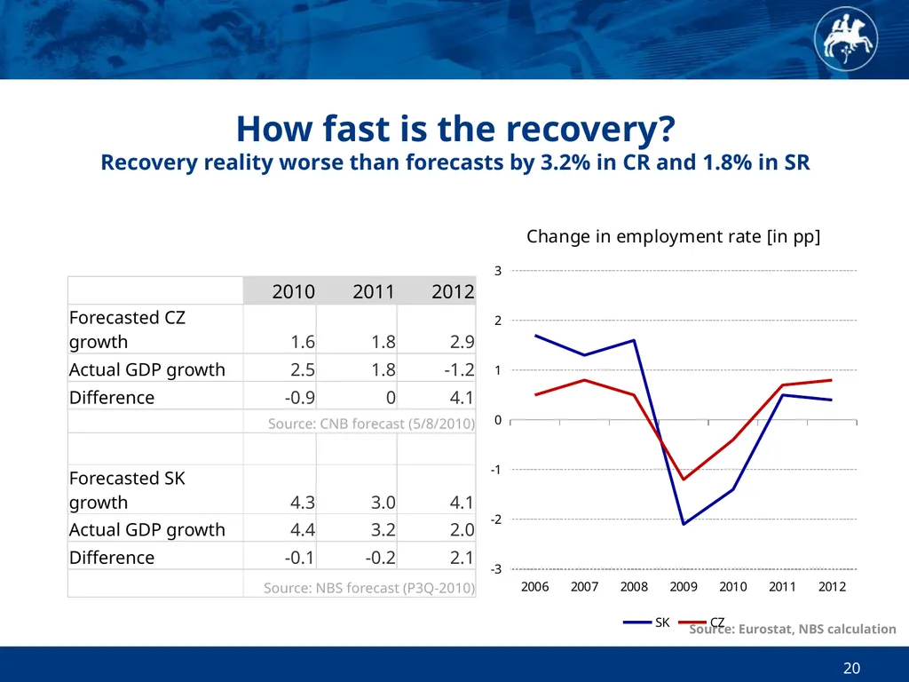 Economic and Monetary Developments in Slovakia in - slide 20 of 27