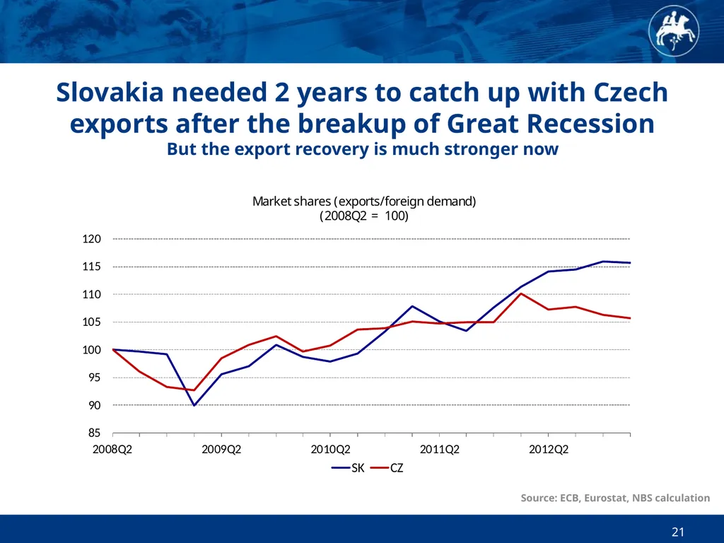 Economic and Monetary Developments in Slovakia in - slide 21 of 27