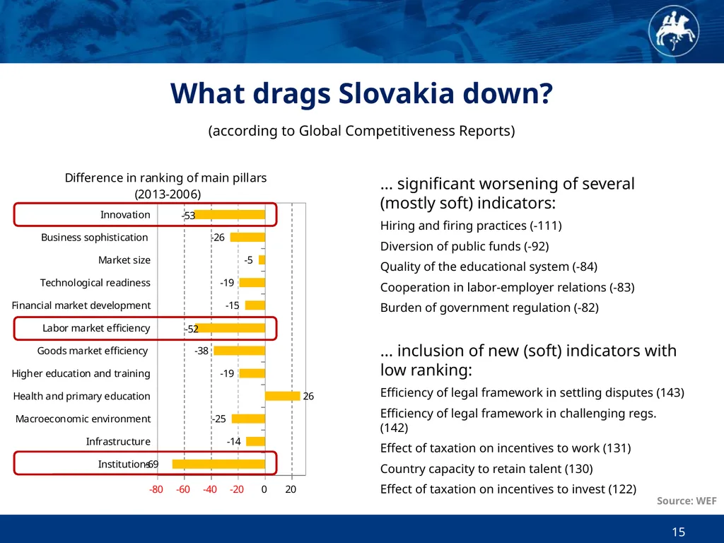 Economic and Monetary Developments in Slovakia in - slide 15 of 27