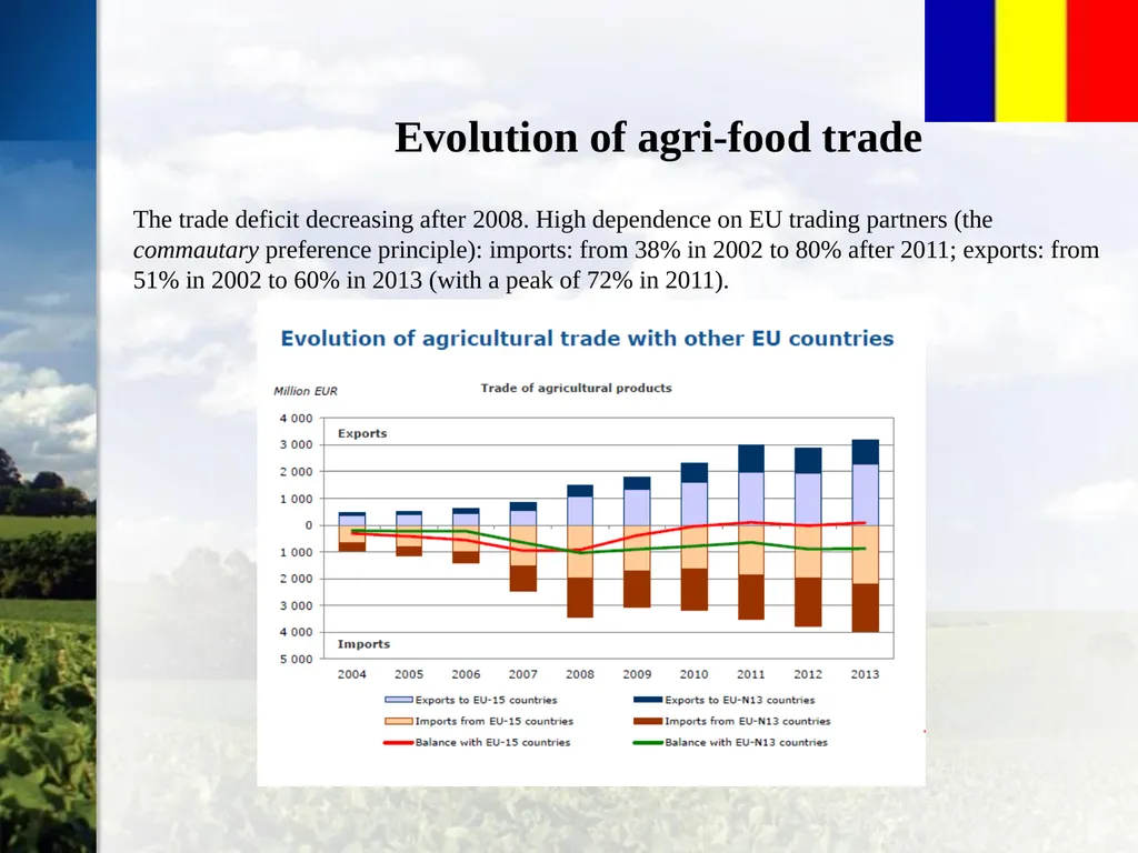 Romanian Agricultural Sector Overview Bucharest, - slide 7 of 19