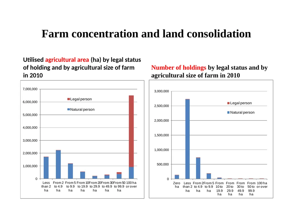 Romanian Agricultural Sector Overview Bucharest, - slide 14 of 19