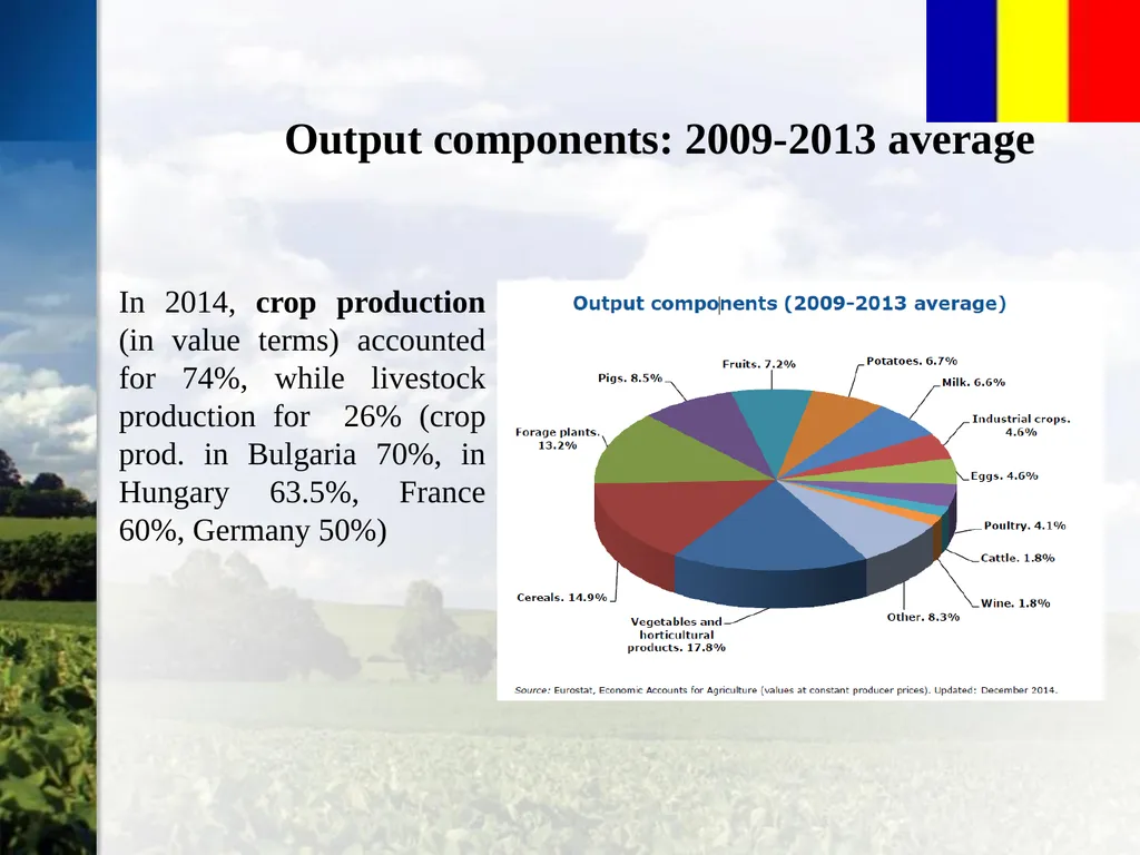 Romanian Agricultural Sector Overview Bucharest, - slide 6 of 19