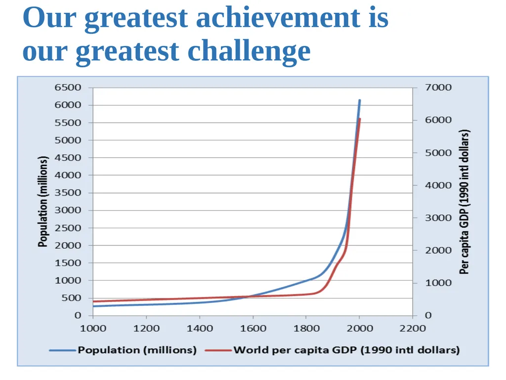 Paradigm Shift Project Review Geneva Nov 10, 2015 - slide 2 of 22