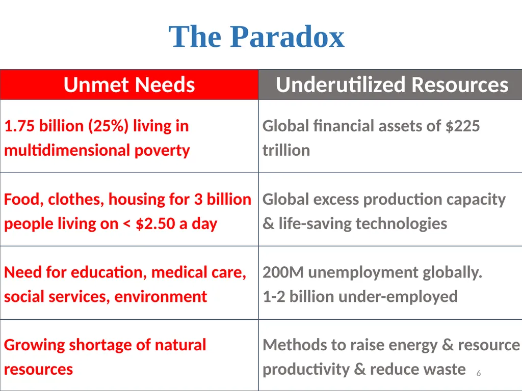 Paradigm Shift Project Review Geneva Nov 10, 2015 - slide 6 of 22