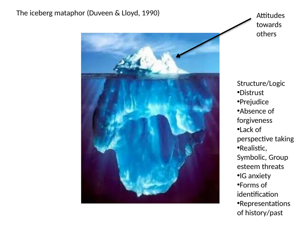 History teaching and Intergroup relations: The - slide 11 of 28