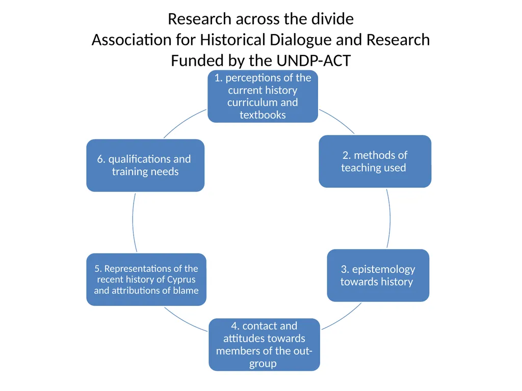 History teaching and Intergroup relations: The - slide 12 of 28