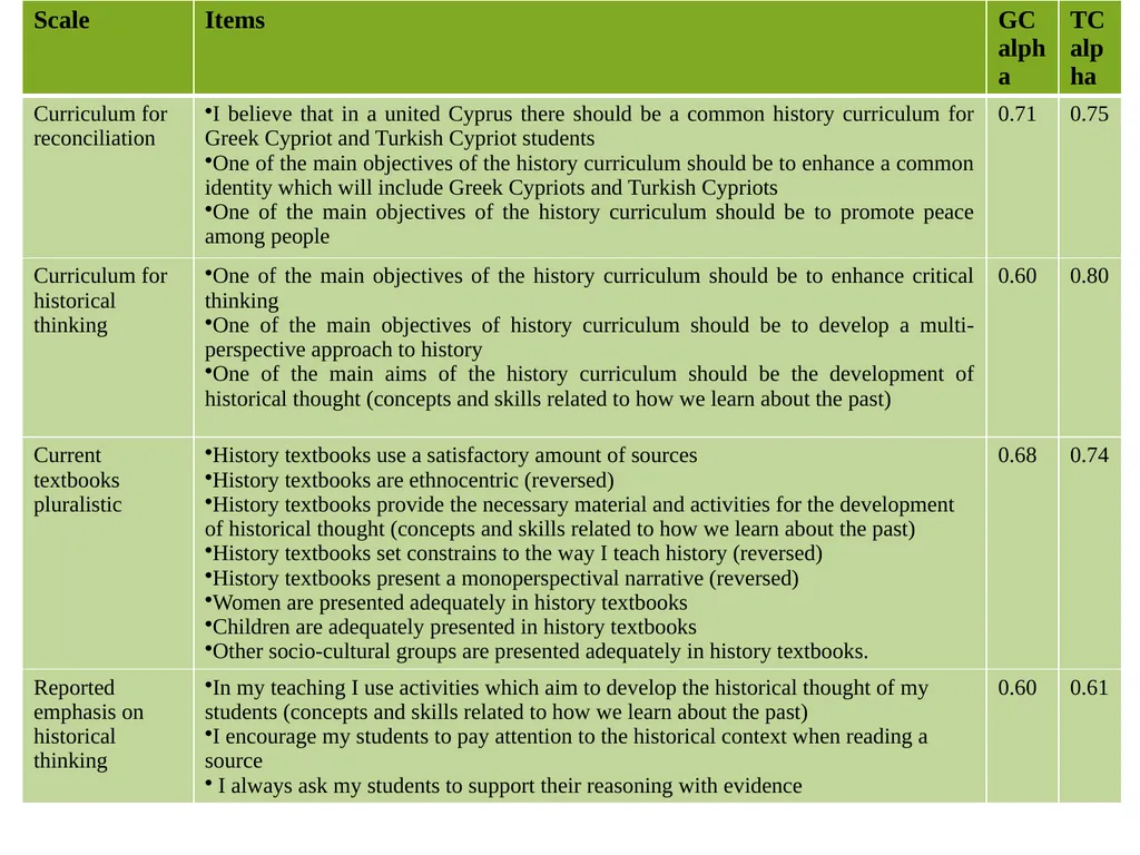 History teaching and Intergroup relations: The - slide 14 of 28