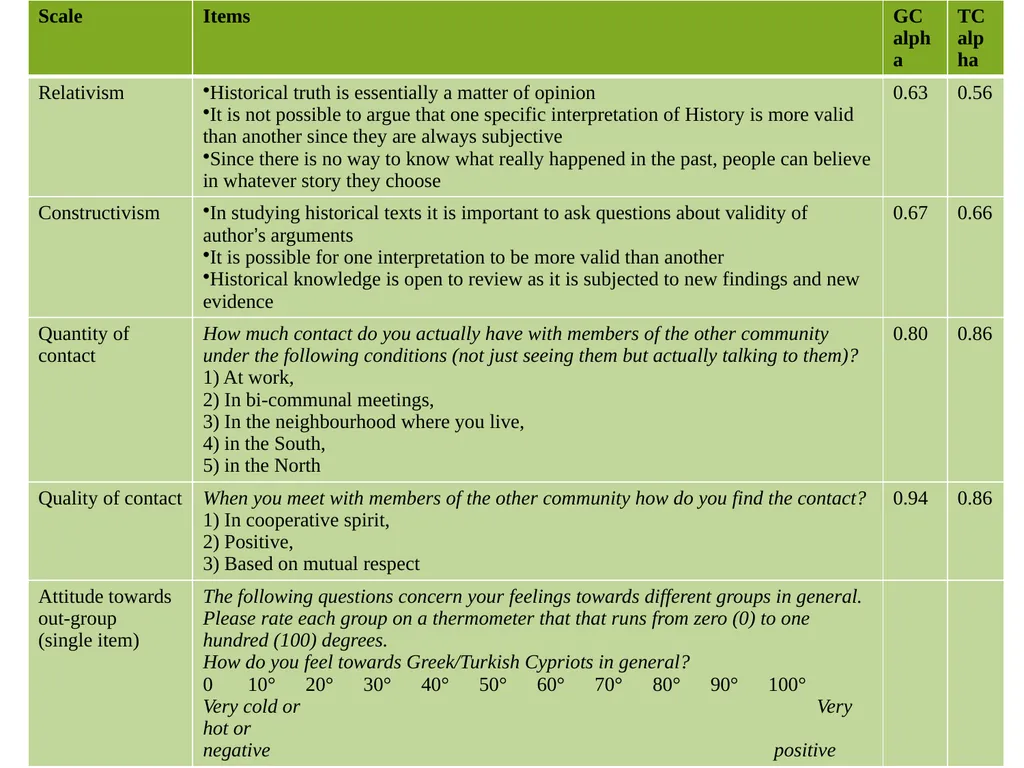 History teaching and Intergroup relations: The - slide 15 of 28