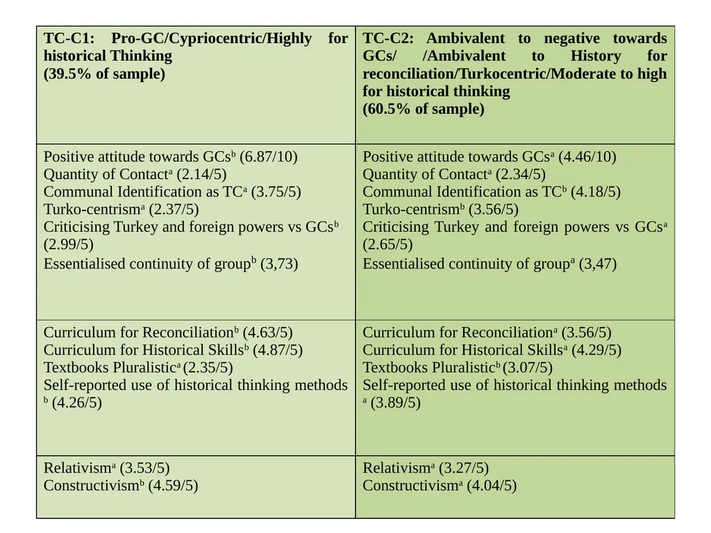 History teaching and Intergroup relations: The - slide 20 of 28