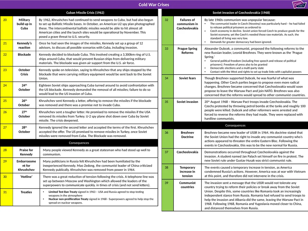 Cold War Crises Cold War Crises - slide 2 of 2